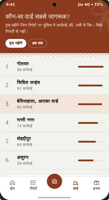 वार्ड स्क्रीन: इस महीने पुलिस कार्रवाई के हिसाब से वार्डों की रैंकिंग